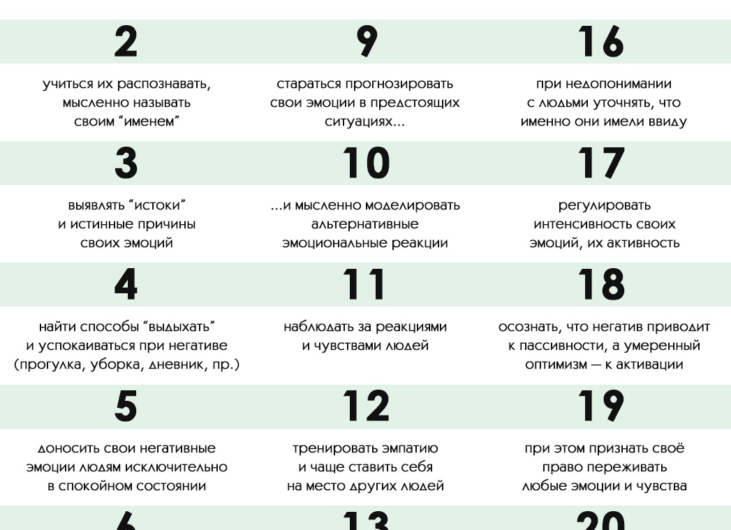 3 шага для развития эмоционального интеллекта в отношениях